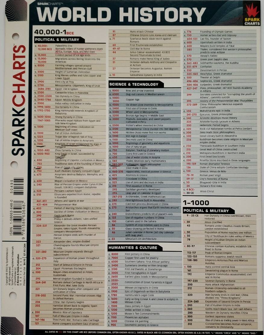 World History SparkCharts Study Guide 2002 New 6 pages