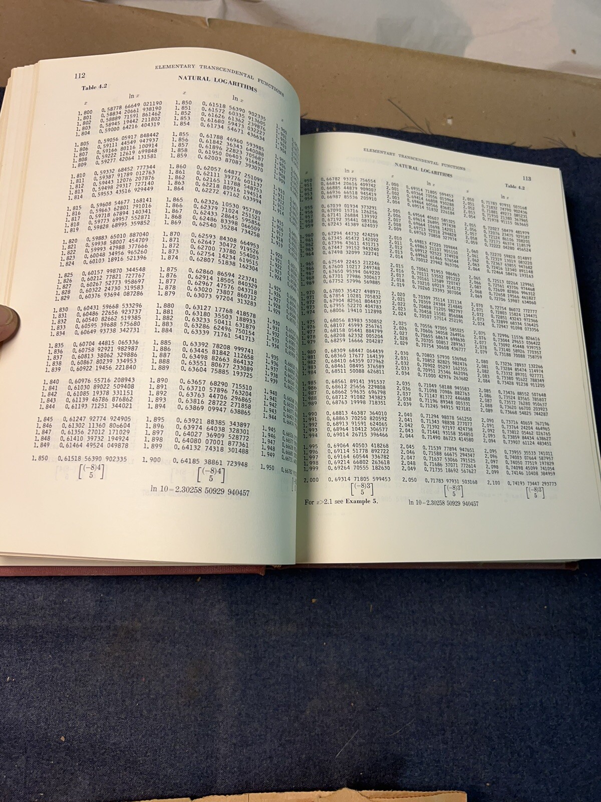 HANDBOOK OF MATHEMATICAL FUNCTIONS WITH FORMULAS, GRAPHS 1964