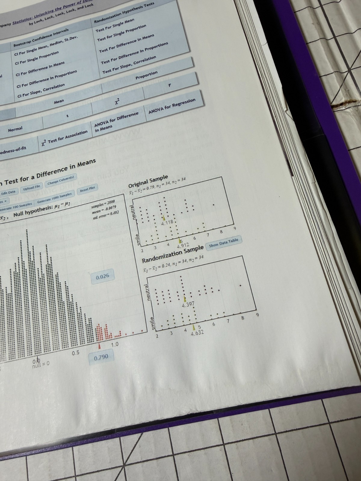 Statistics : Unlocking the Power of Data 2nd Edition Loose-Leaf Ships Fast