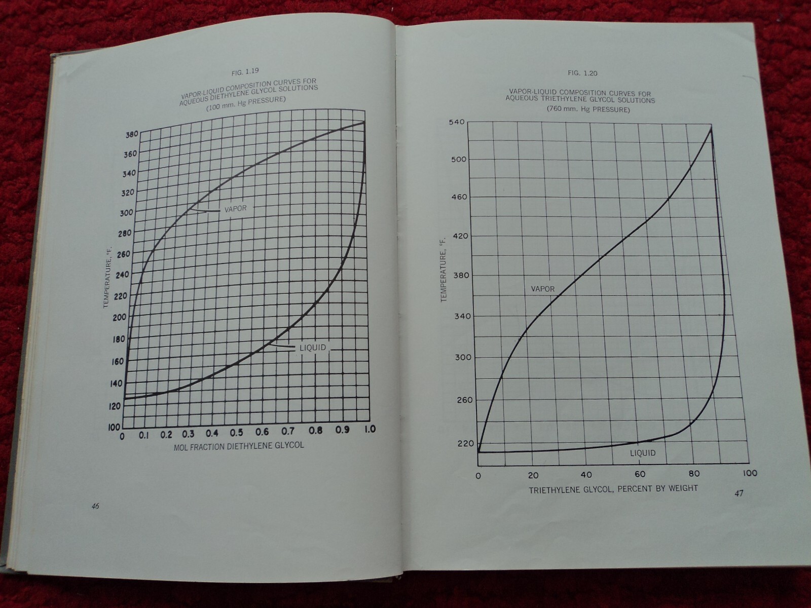 DOW GAS CONDITIONING FACT BOOK. Hardback, 394 pages. Very Good Condition.
