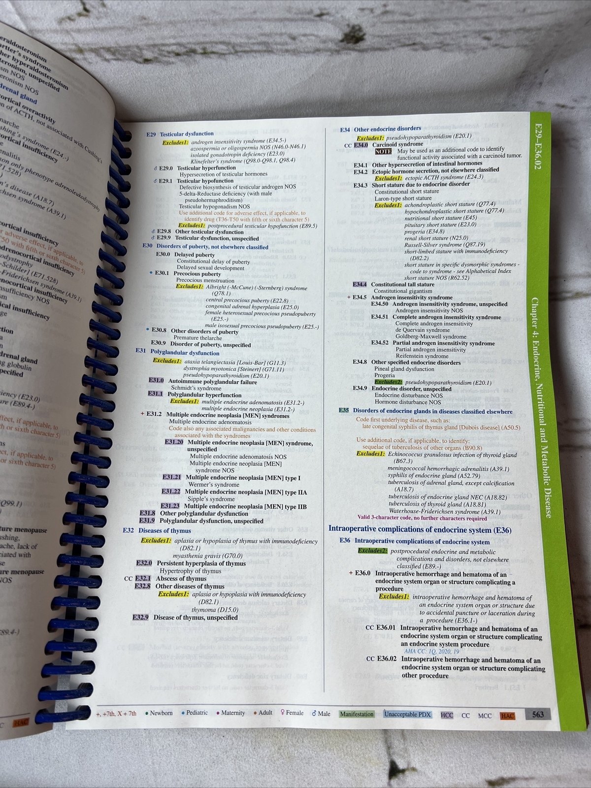 ICD-10-CM Code Book, 2022 Spiral Edition – Spiral-bound, by Casto Anne B.