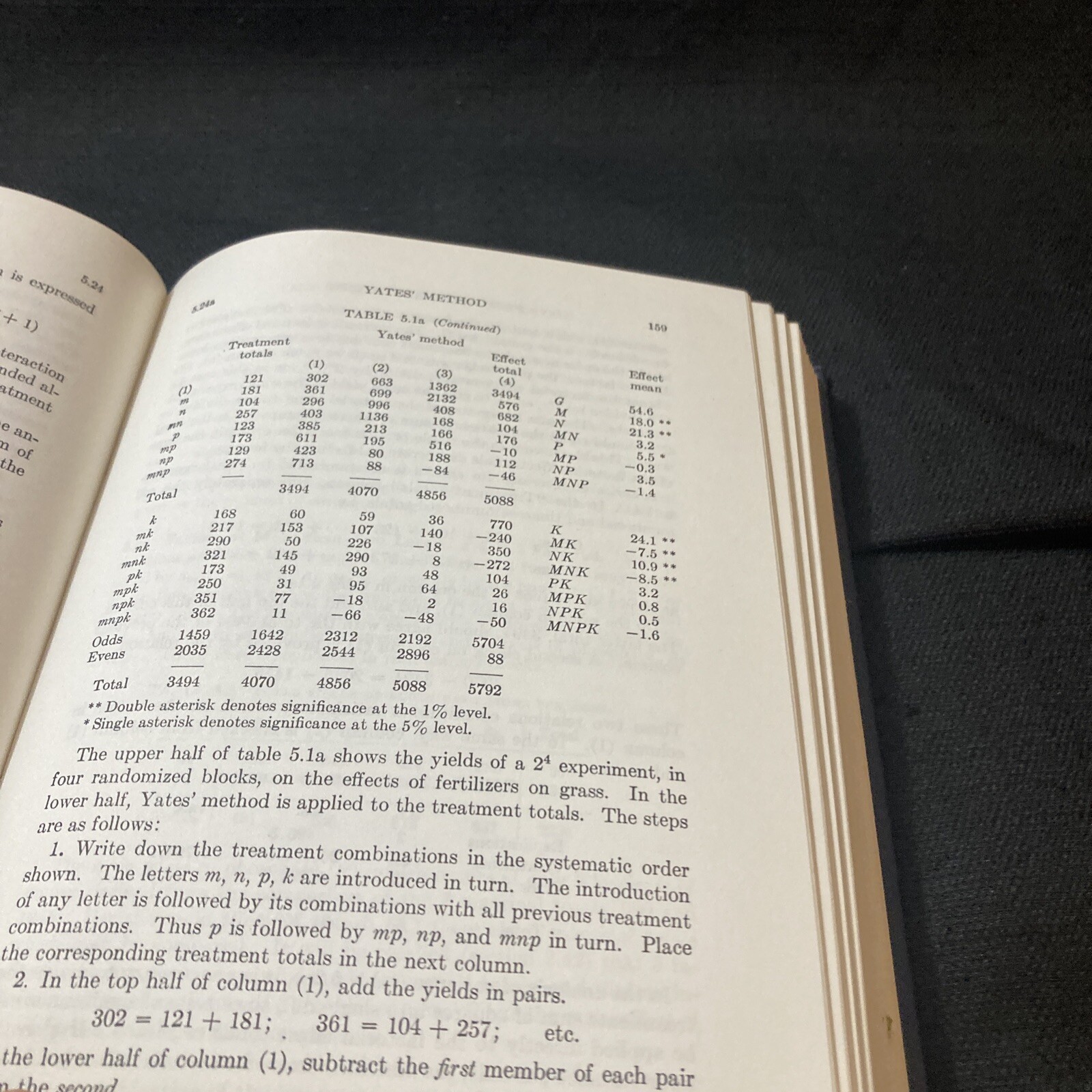 Vintage Book “Experimental Designs” by Cox, Gertrude