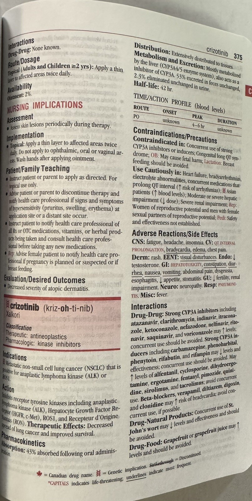 Davis’s Drug Guide for Nurses by April Hazard Vallerand and Cynthia A….