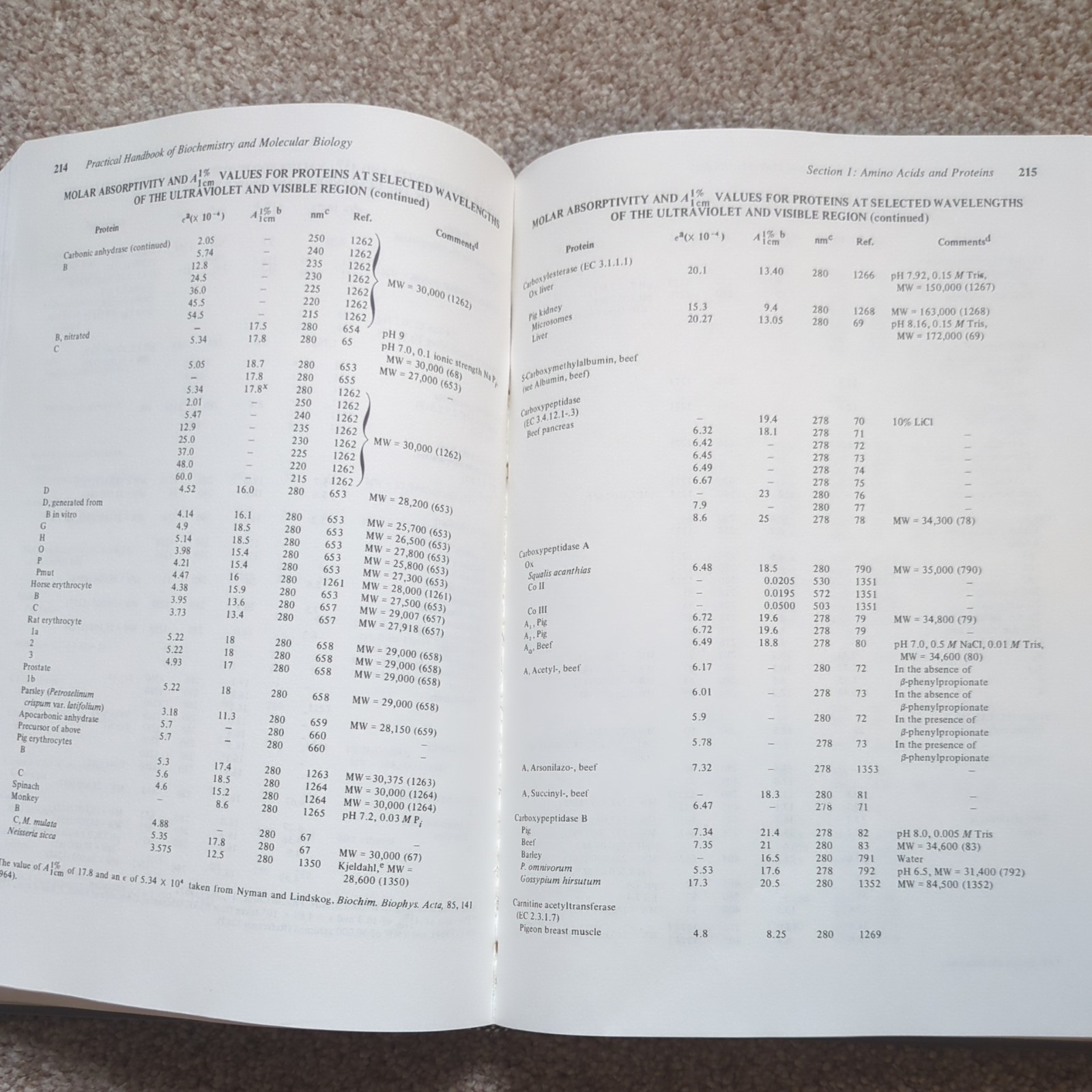 Practical Handbook of Biochemistry and Molecular Biology by Gerald D. Fasman CRC