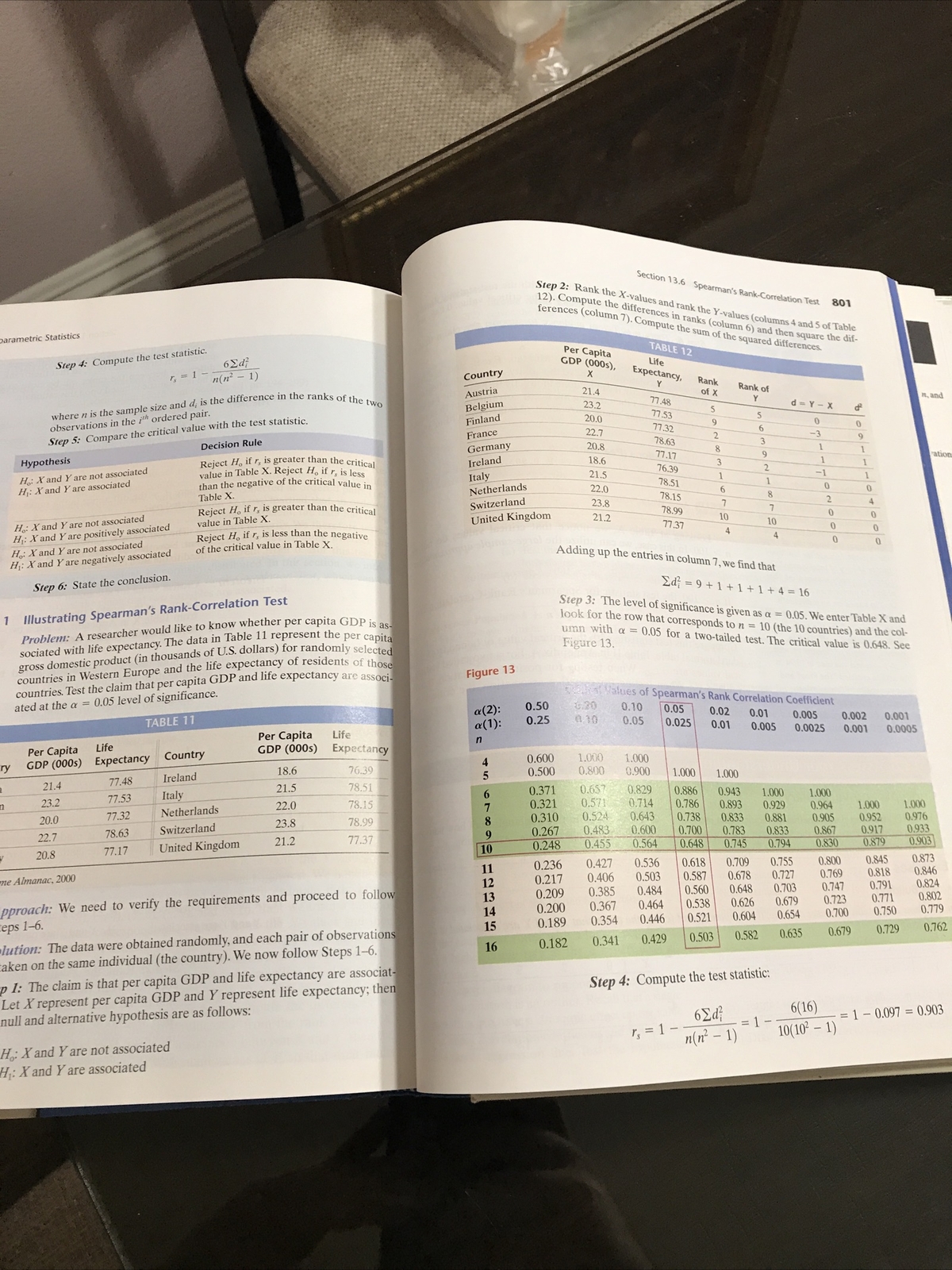 STATISTICS Informed Decisions Using Data by Michael Sullivan III CD-room Include