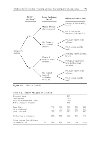 Distressed Debt Analysis: Strategies for Speculative Investors