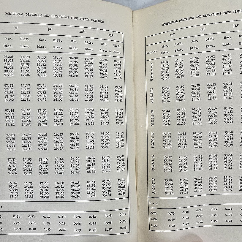 Elementary Surveying Field Manual Matlock Brookes Univ Oklahoma Text 1953 Book