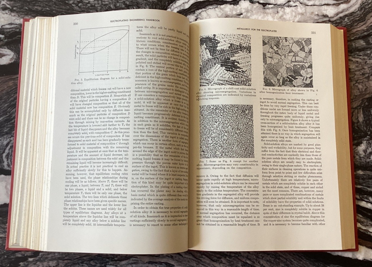 Electroplating Engineering Handbook by Arthur Kenneth Graham: Used