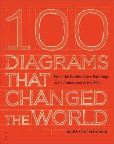 100 Diagrams That Changed the World: From the Earliest Cave Paintings to – GOOD
