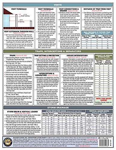 International Plumbing Code Quick-Card based on 2018 IPC