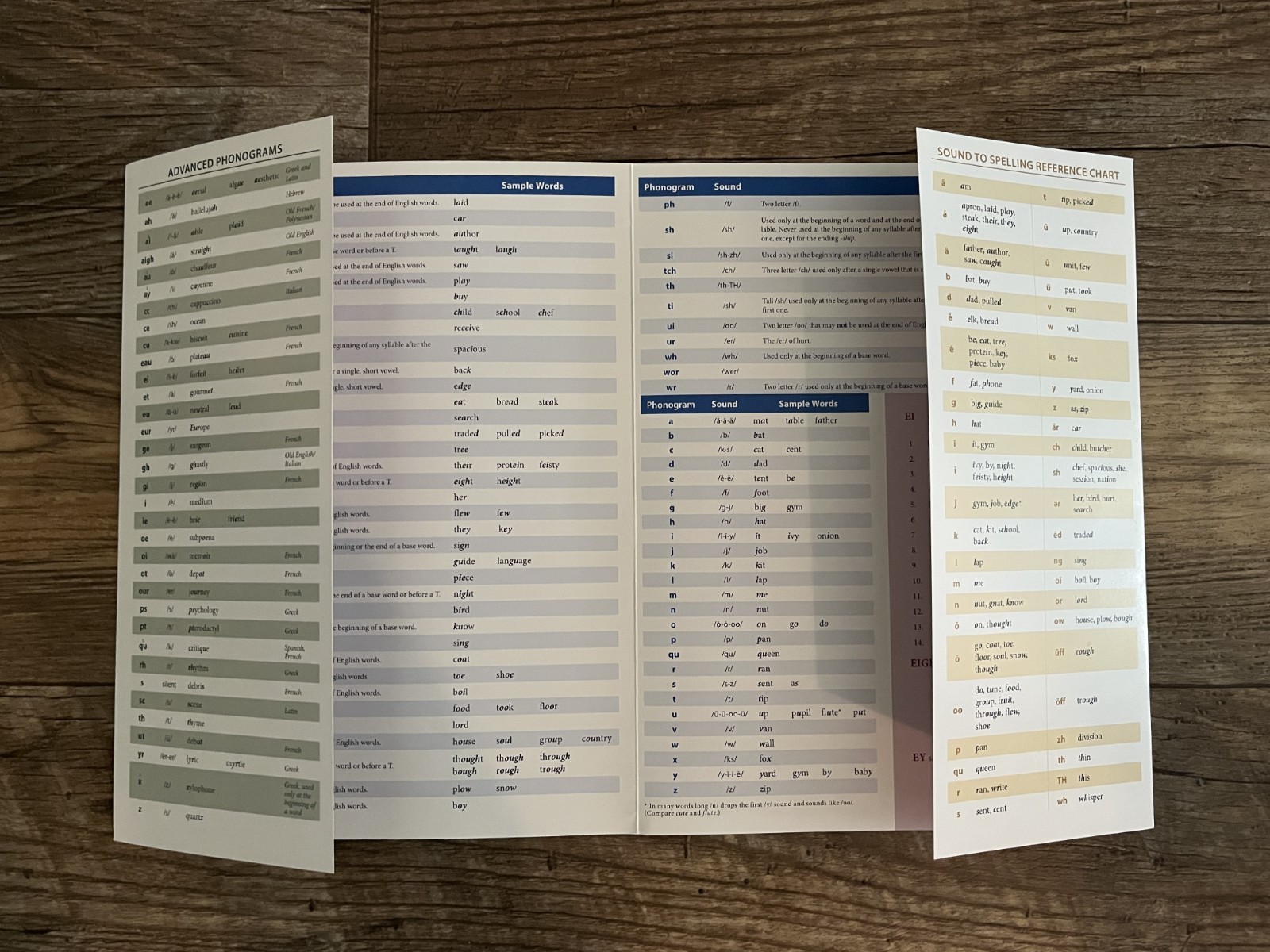 Logic of English Essentials Bundle ~ Phonogram Spelling Grammar flashcards EIDE