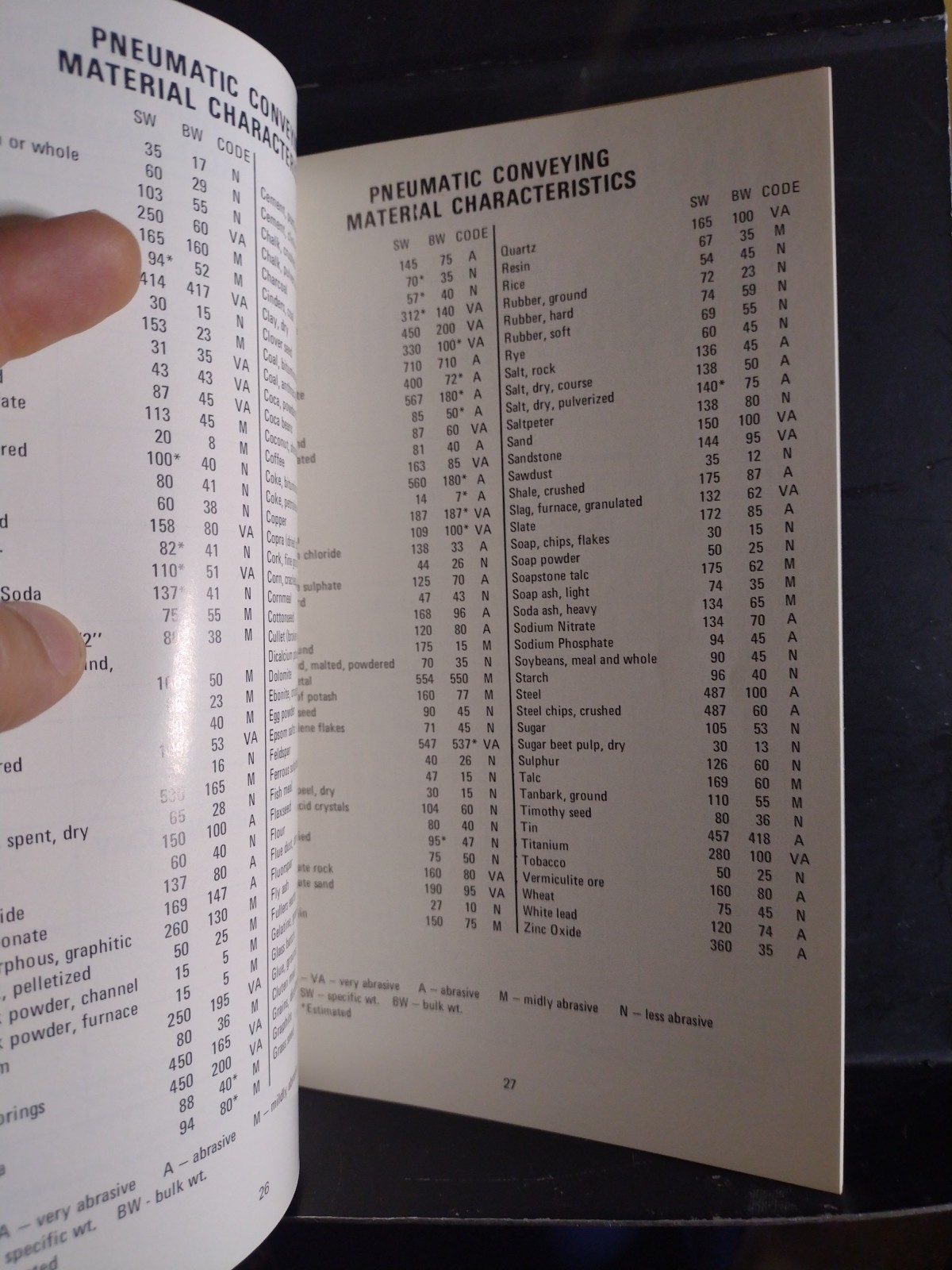 Handy Engineering Data Handbook Hoffman Air /Gas Softcover 49 Pages Very Good