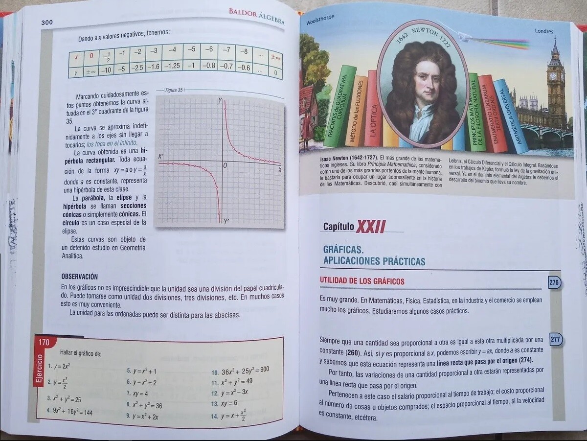 Brand New Algebra by Aurelio Baldor (spanish edition) 2007 | with CD | 578 Pages