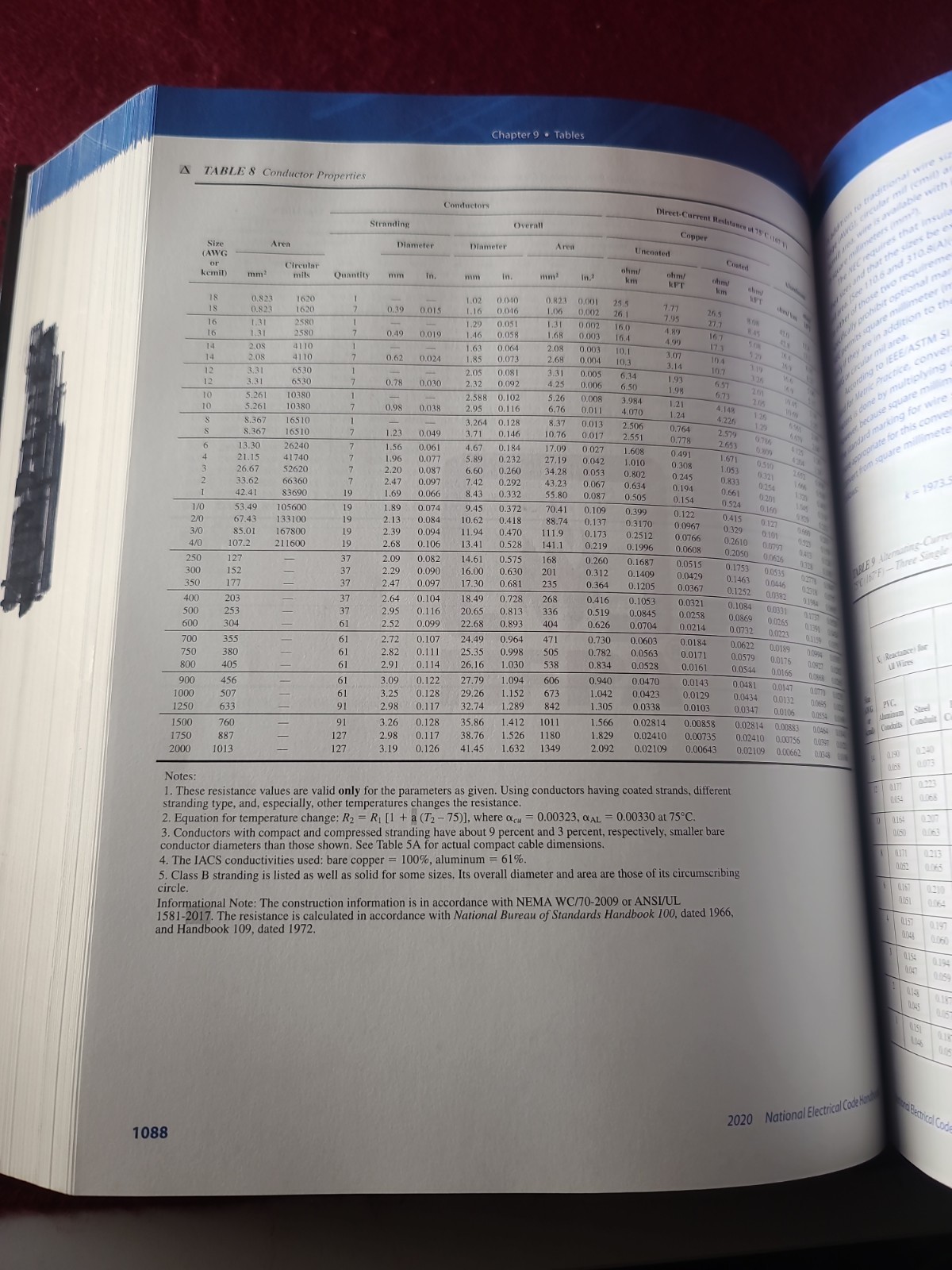 NFPA 70 National Electrical Code Handbook 2020 Edition Hardcover