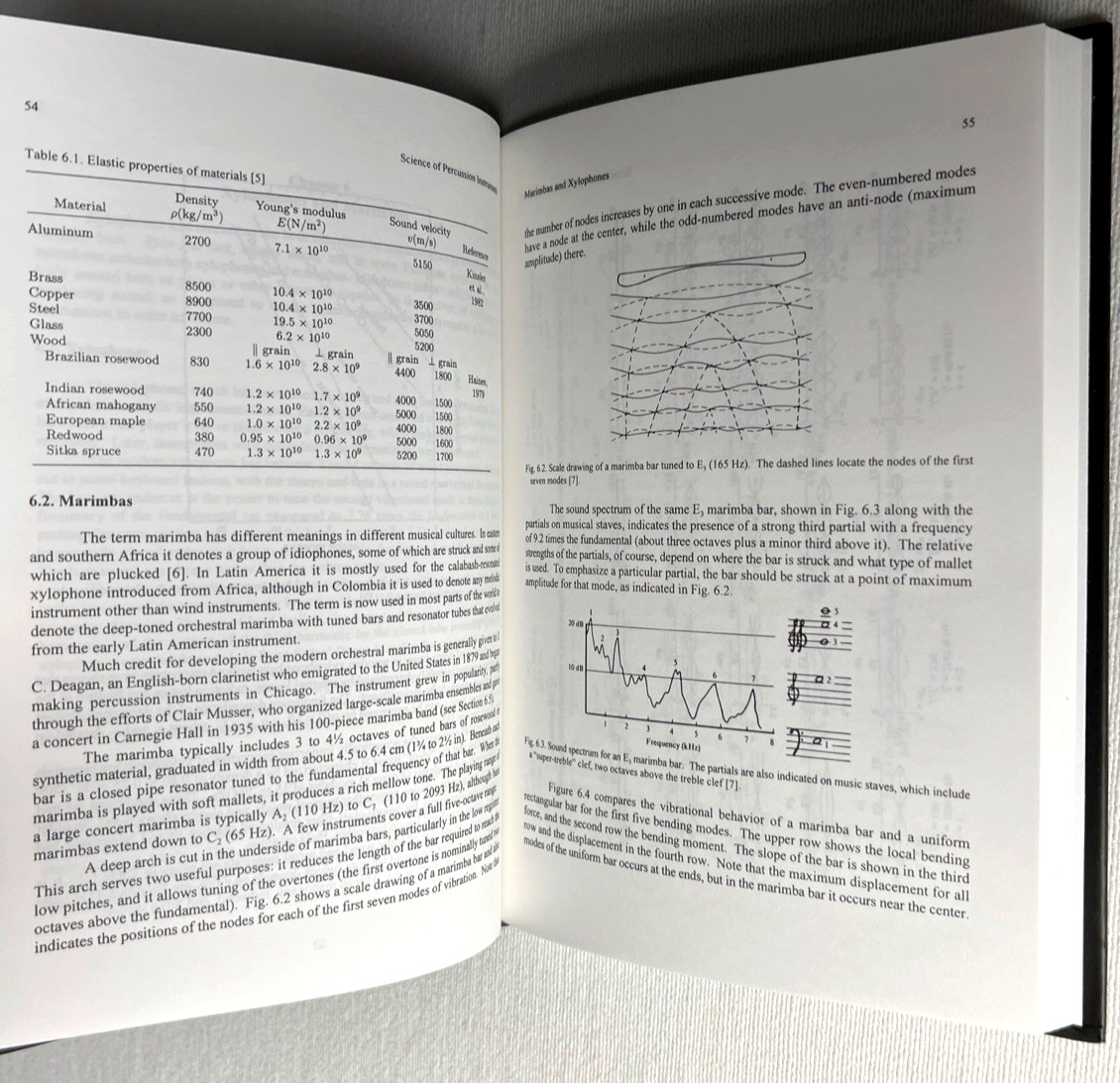 Series in Popular Science Ser.: Science of Percussion Instruments by Thomas…