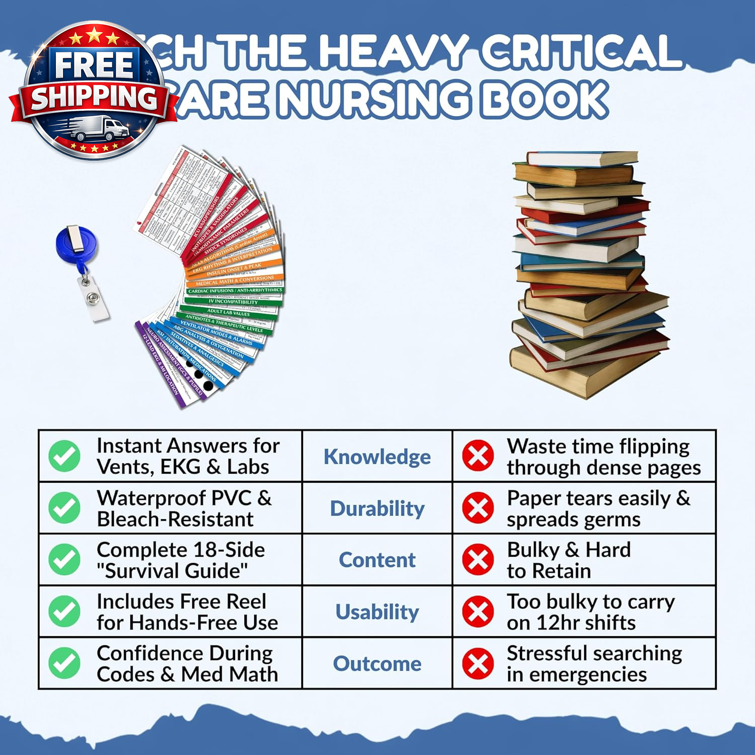 Intensive Care Nurse Essentials & RN Badge Buddy Reference Cards – Critical Care