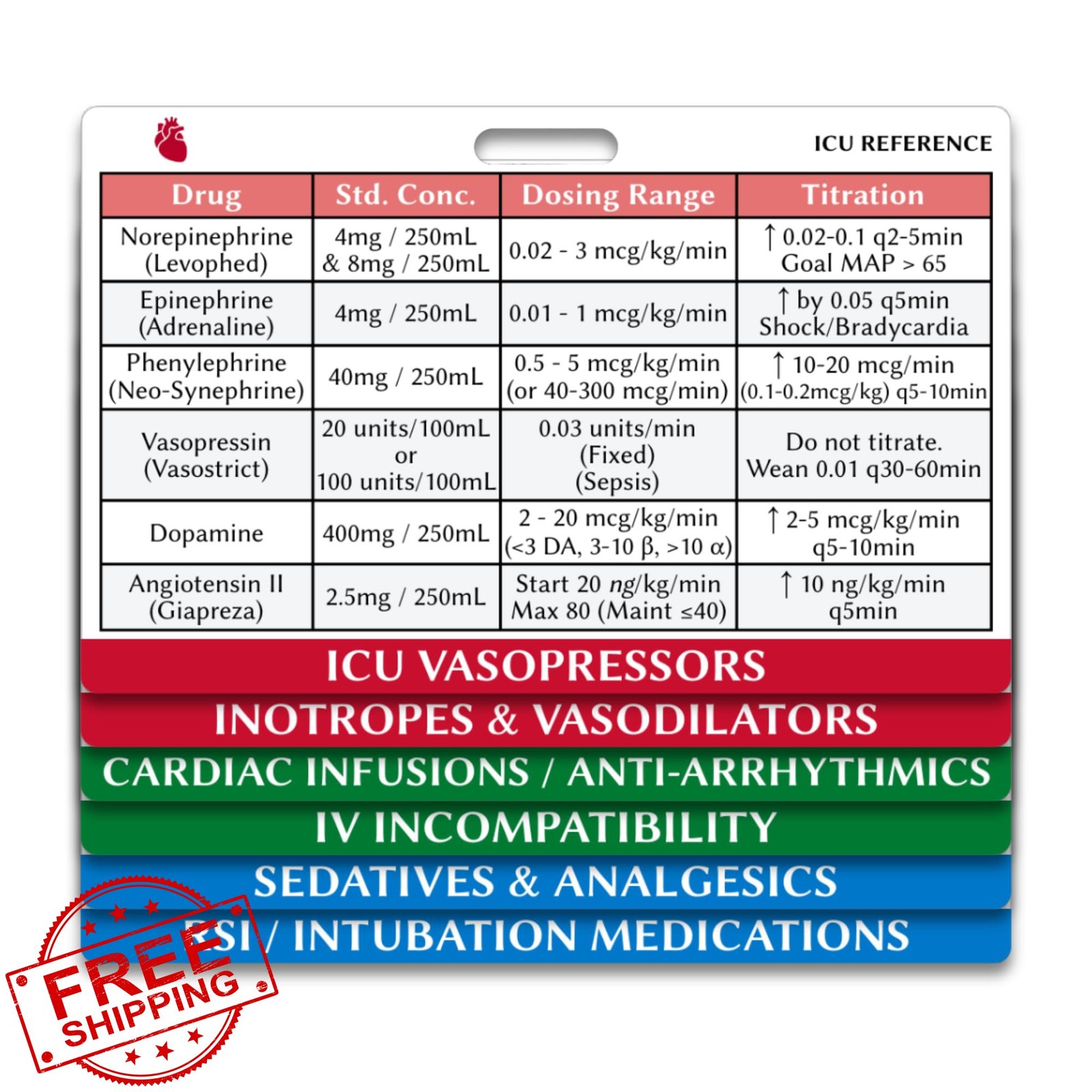 ICU Drips Vasopressors Cheat Sheet Badge Buddy Critical Care Cards