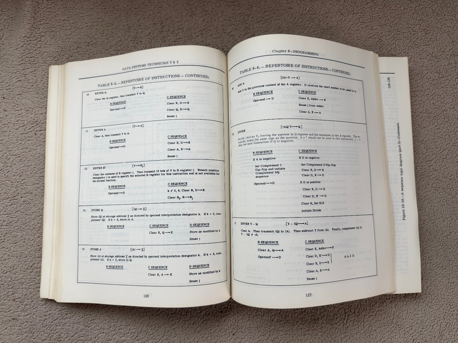 Data Systems Technician By Bureau Of Naval Personnel PB 1965 NAVPERS 10201