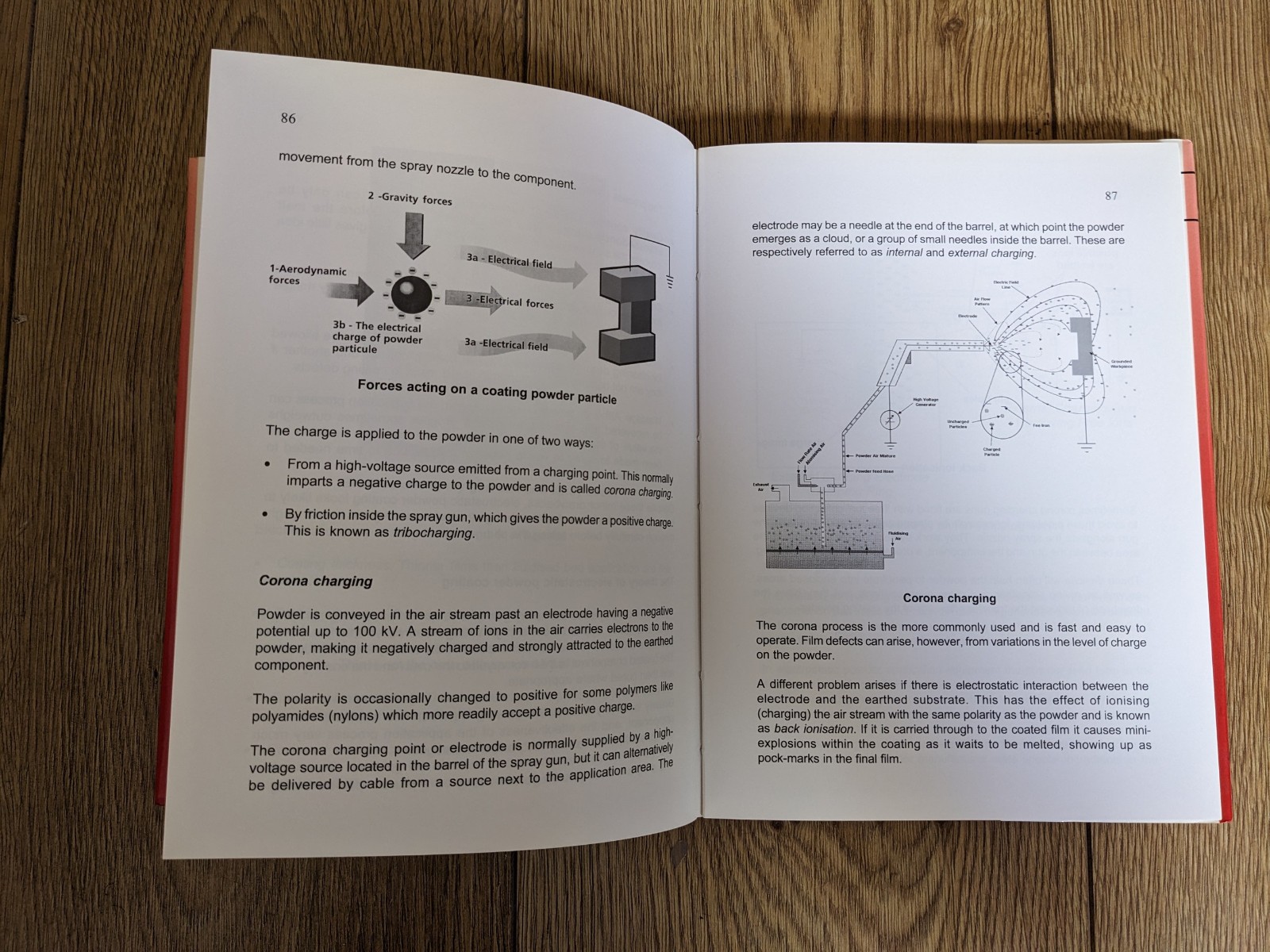 A Practical Guide to Equipment, Processes and Productivity : Powder Coating