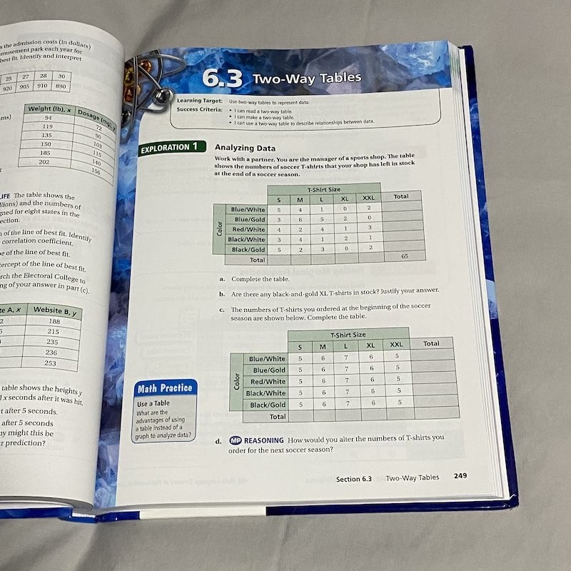 Big Ideas Math: Modeling Real Life Common Core – Grade 8 Student Edition HC