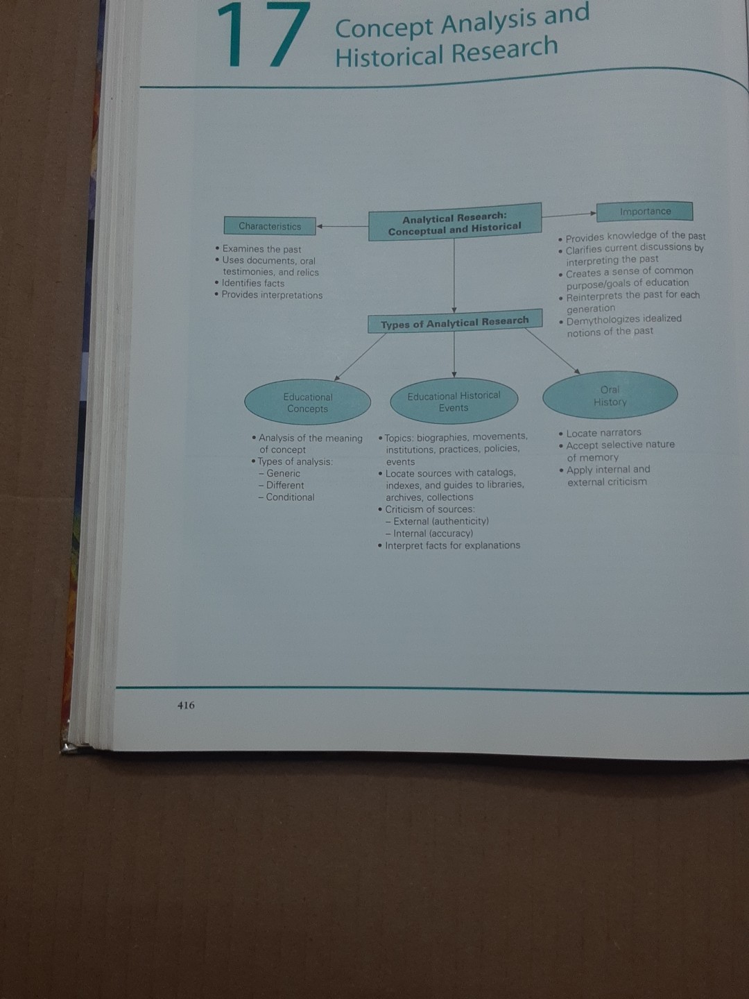 RESEARCH IN EDUCATION: EVIDENCE-BASED INQUIRY (7TH By James H. Mcmillan & Sally